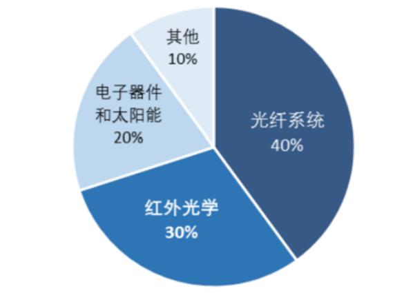 中国来真的！稀有金属镓和锗成出口管制对象，欧美产业要担忧了？