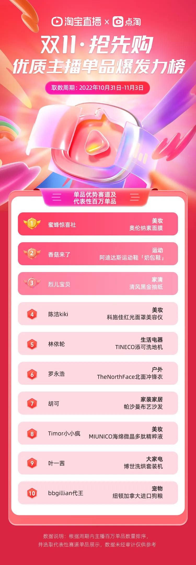 李佳琦淘宝直播现状,李佳琦直播新主播