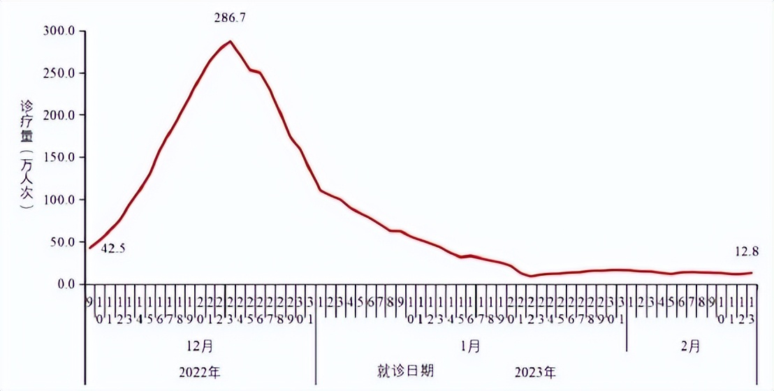 周围人一起感冒发热,发烧是甲流还是诺如