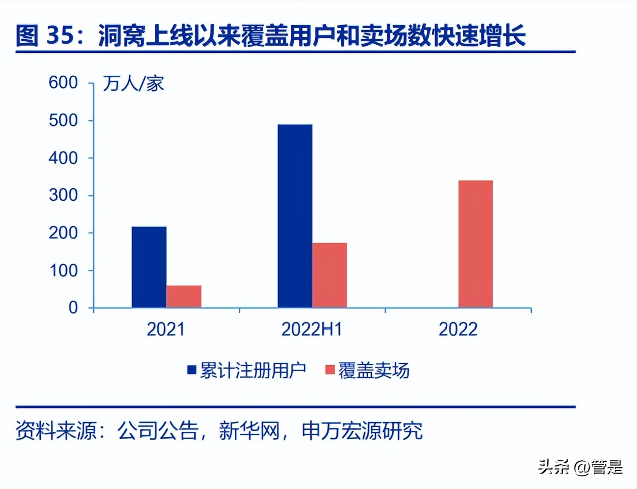 居然之家卖场设计分析,居然之家家居新零售