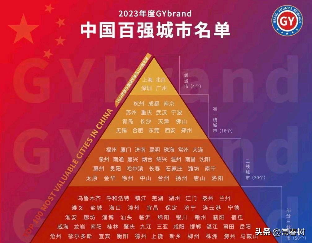 全国十大城市综合实力最新排名,全国未来十大城市排行榜