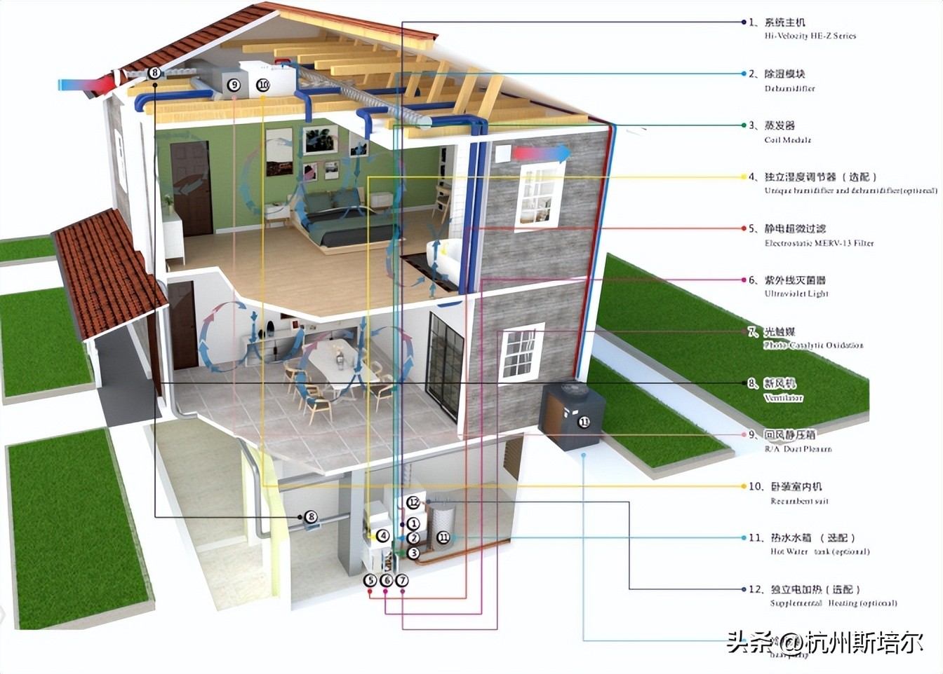 家用除湿机怎样选择最好,除湿神器怎么选