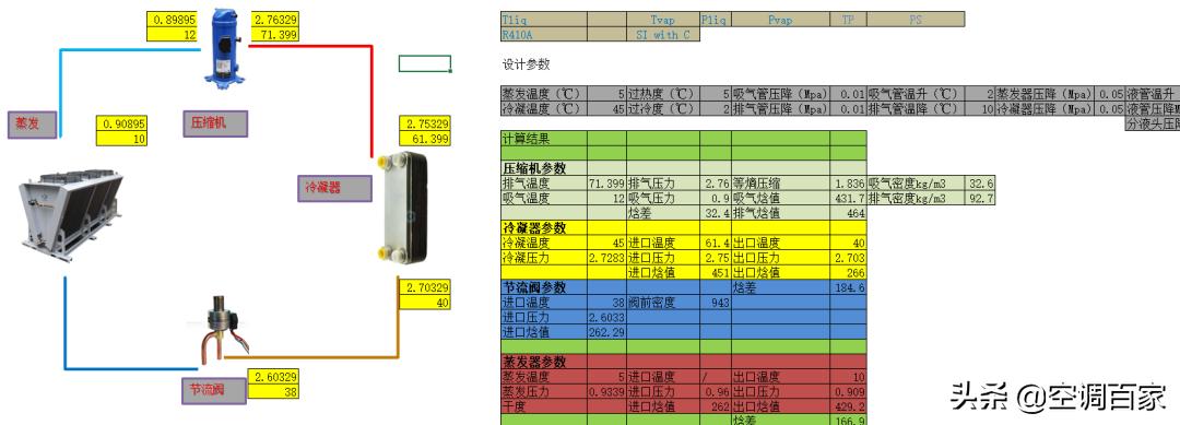 清华大学推荐！为什么制冷人必学Excel制冷热力计算的相关知识？