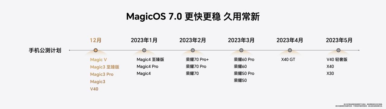 荣耀magicos7.0演示,荣耀magicos7.0正式发布