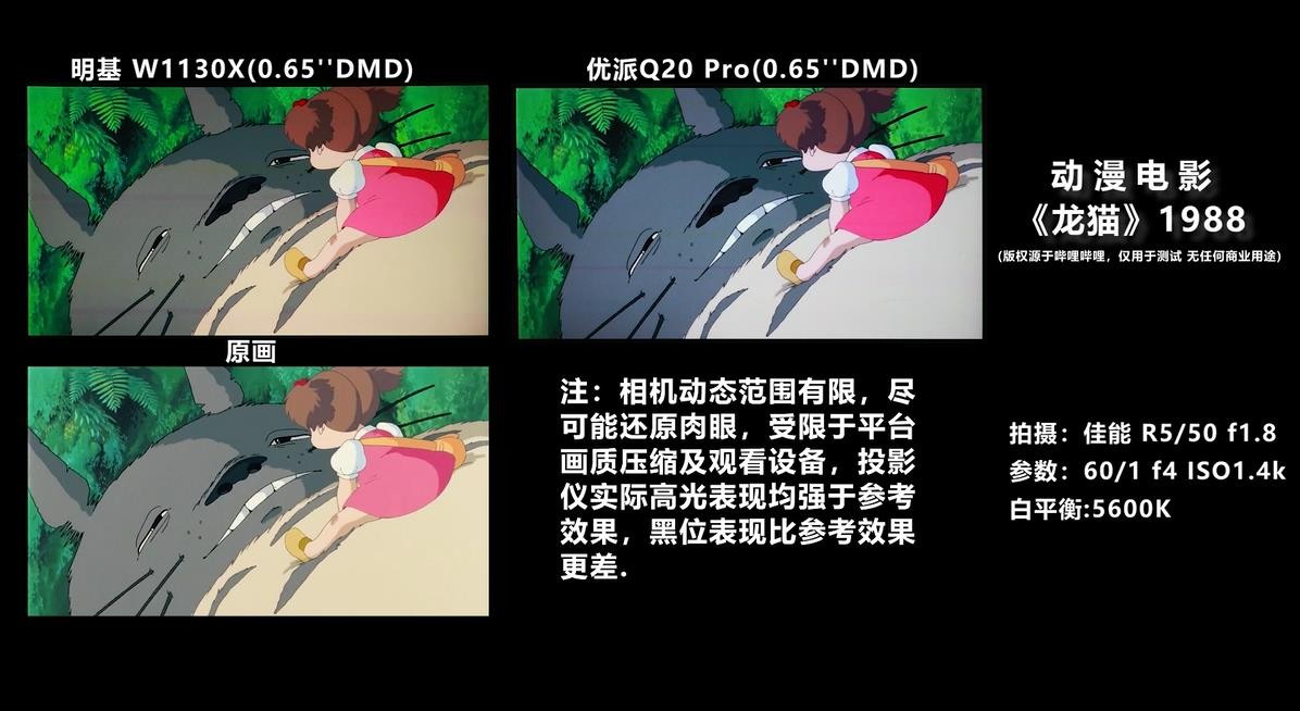 投影仪比较高清的品牌推荐,优派px701-4kproq20