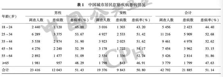 提肛运动的好处,健身操提肛好处
