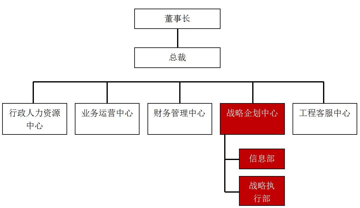 装企第三方营销策划,给装企公司做营销策划