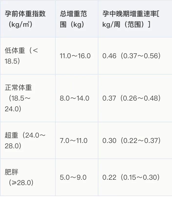 为什么孕期水肿左脚右脚不一样,孕期30周手脚水肿体重飙升