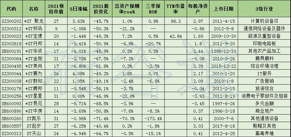 2022年股市十大熊股,12月跌幅最大的股票名单