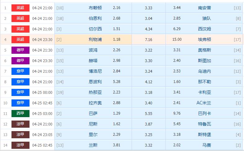 胜负彩第24081期推荐,220048期胜负彩