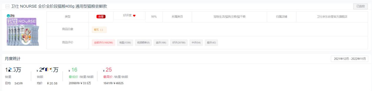 哪个品牌的猫粮销量最高,2022猫粮