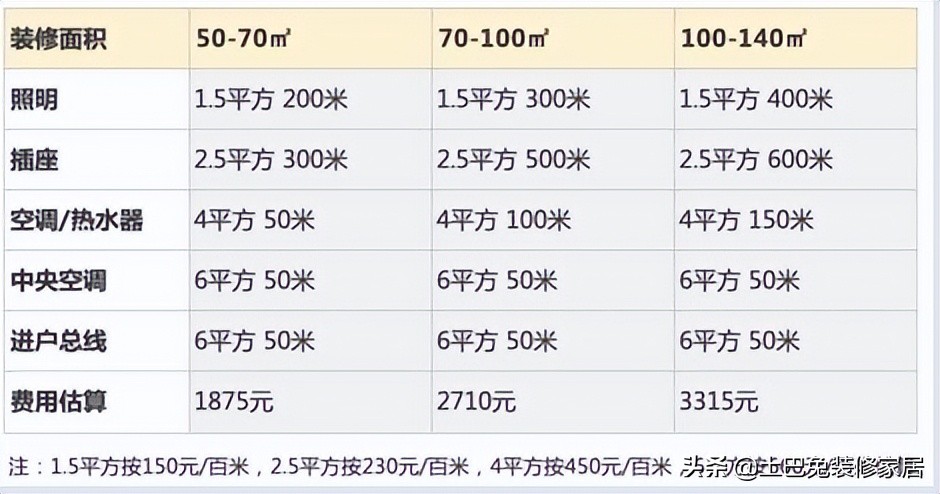 装修材料推荐用哪个品牌,全包装修材料品牌怎么选