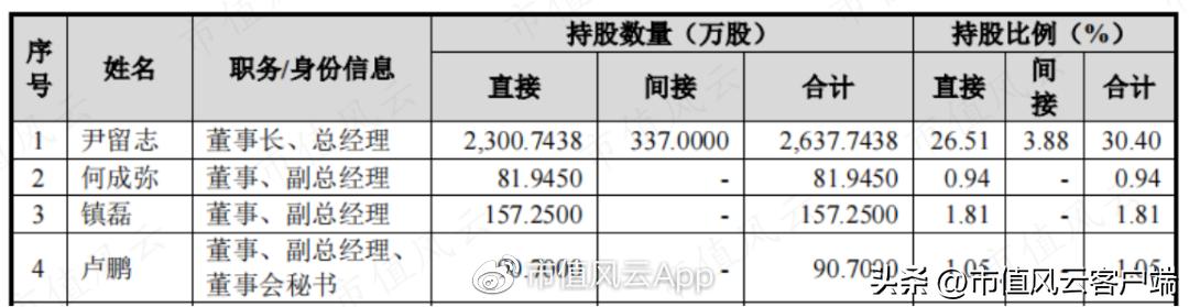 80后博士上市公司,兆尹科技ipo进展如何