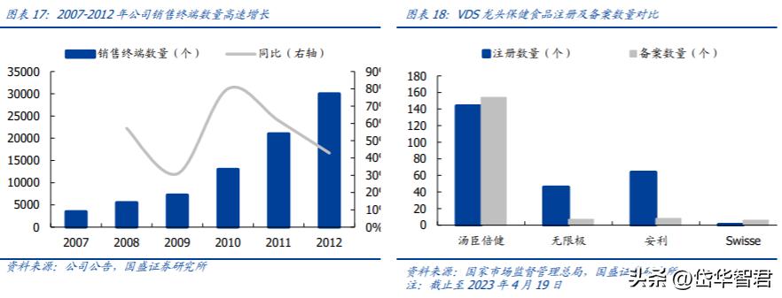 汤臣倍健健康营养品,汤臣倍健膳食营养补充剂