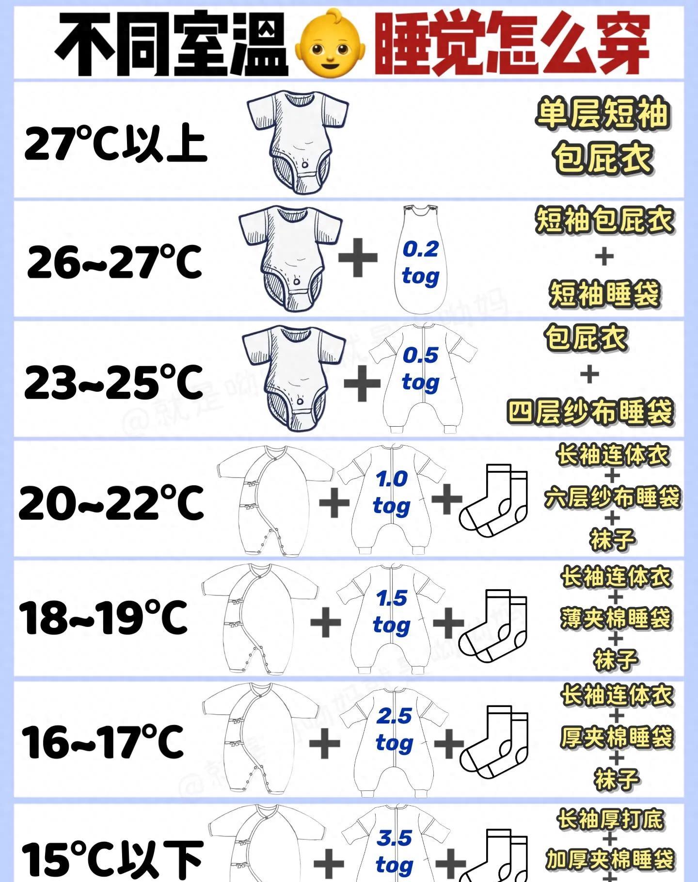宝宝学穿衣口诀,宝宝穿衣服的万能公式