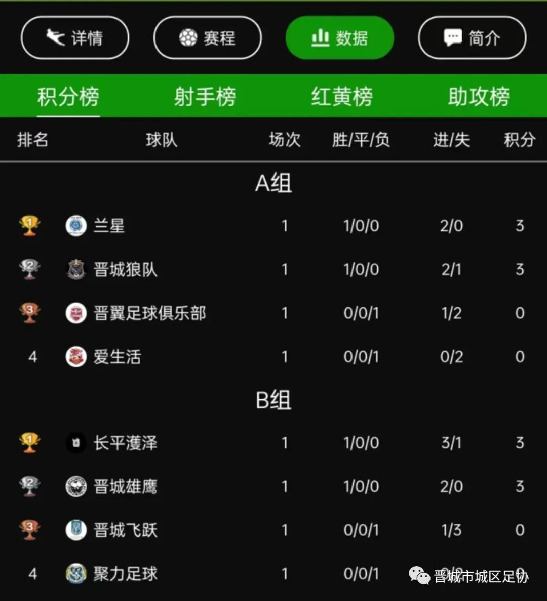 2019晋城城区足球比赛,晋城市足球比赛2024体育场