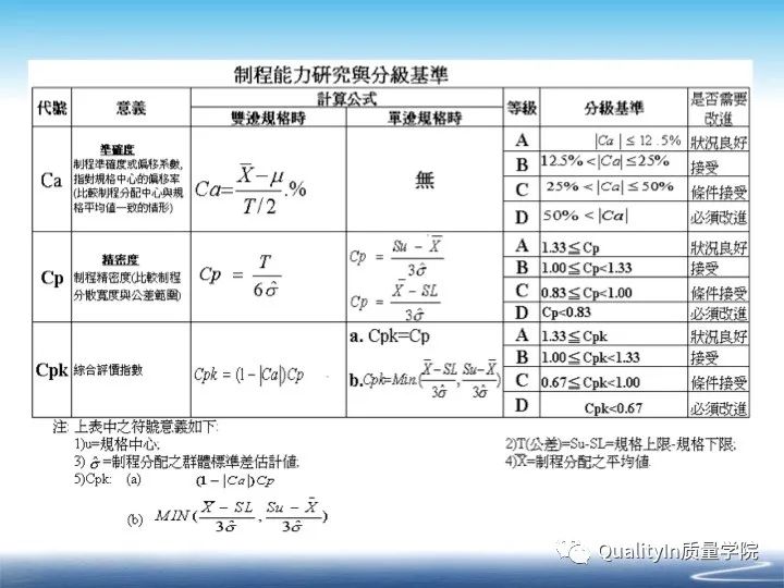什么是cpk分析报告,什么是cpk详解