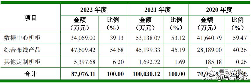 朗威股份上市公司,朗威股份数据线缆
