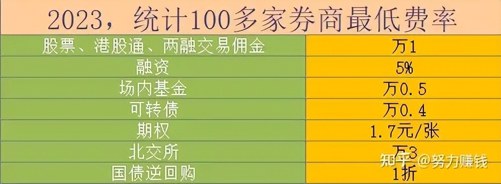 财达融资融券怎么开通,融资融券可以几倍杠杆