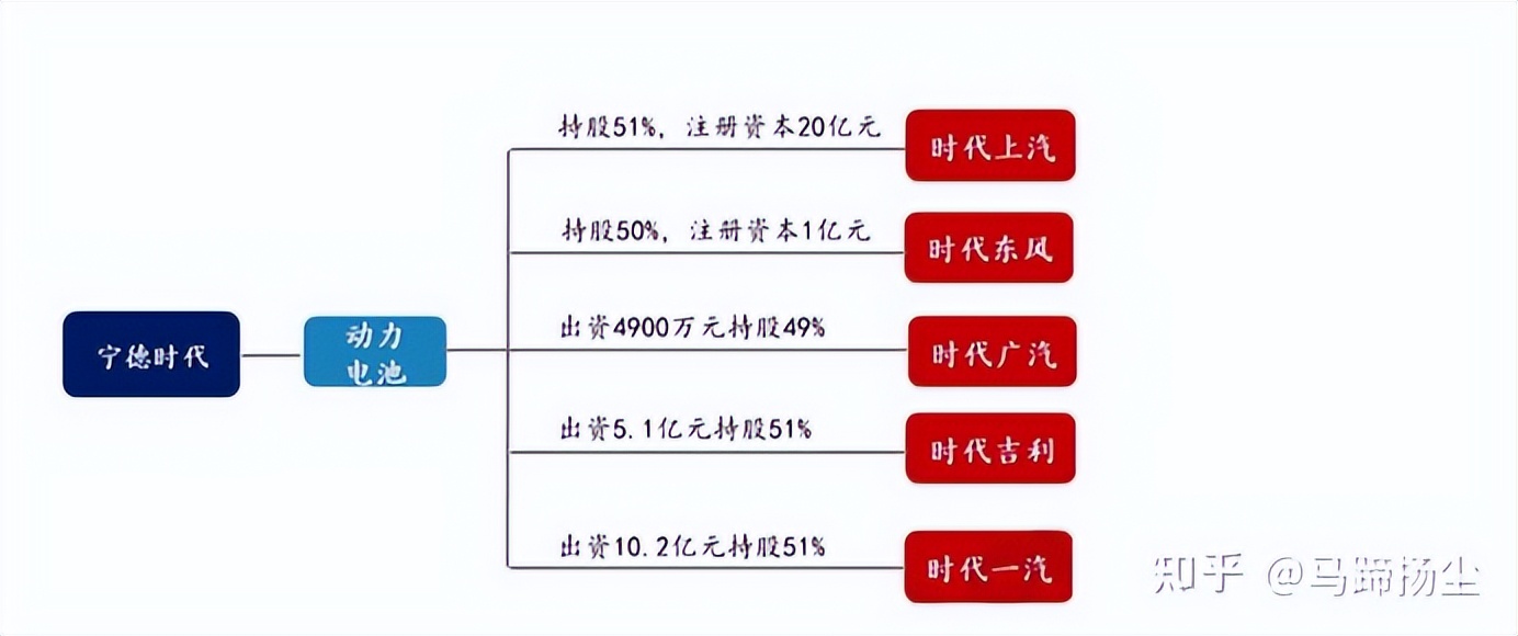 宁德市著名企业,宁德最大工业企业排名