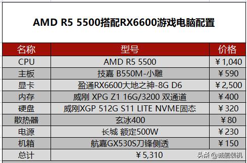 amdrx5500对比gtx1060,amdrx6600性能对比rtx3060