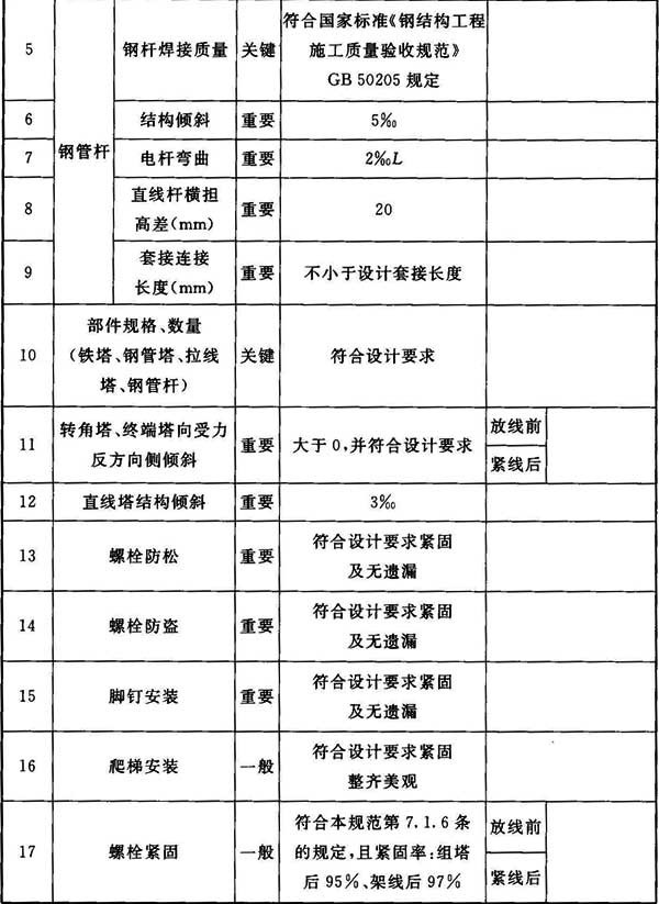 66kv及以下架空电力线路设计规范,最新架空电力线路施工及验收规范
