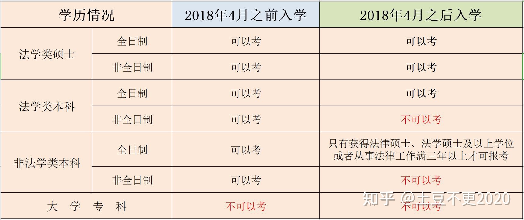 不懂就问方法的例子,不懂就问试题及答案