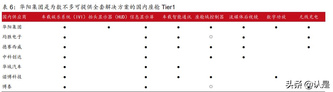 华阳集团hud产品是什么,华阳集团hud技术