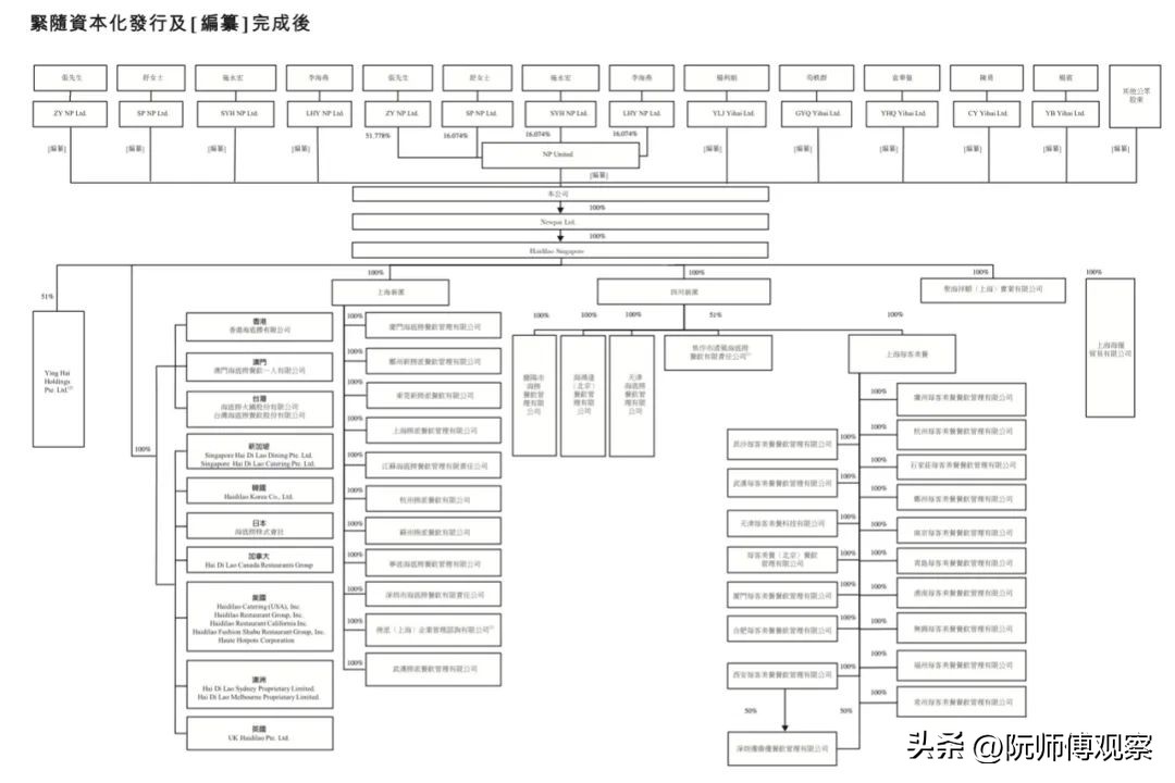 海底捞公司注册地,海底捞与供应链公司都上市了吗