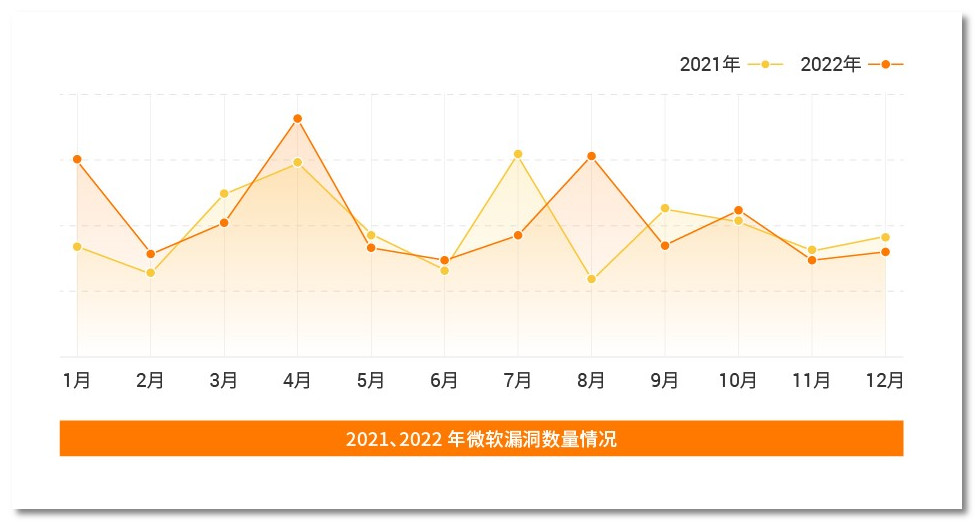 火绒安全显示安全服务异常,火绒安全1.0
