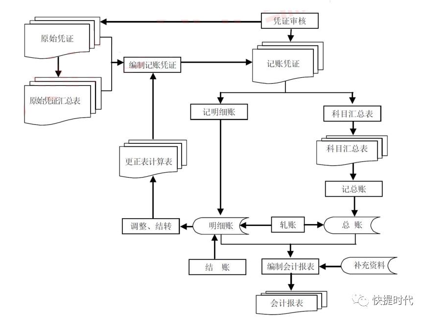 图解ERP【64】财务管理篇：财务业务管理