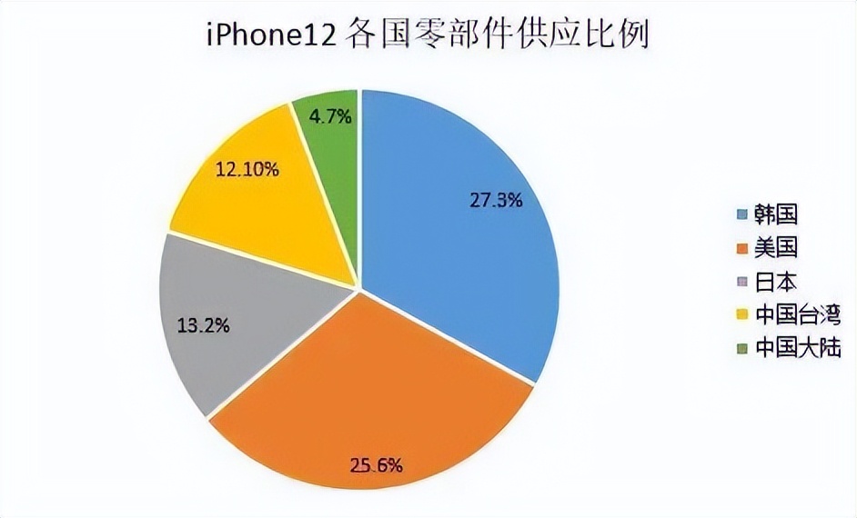 印度将生产iphone吗,印度工厂出货iphone14