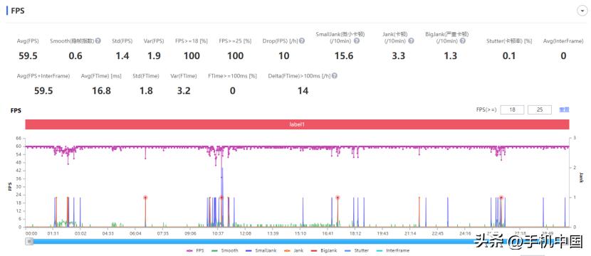 一加acepro性能手机真标杆,一加acepro手机深度测评
