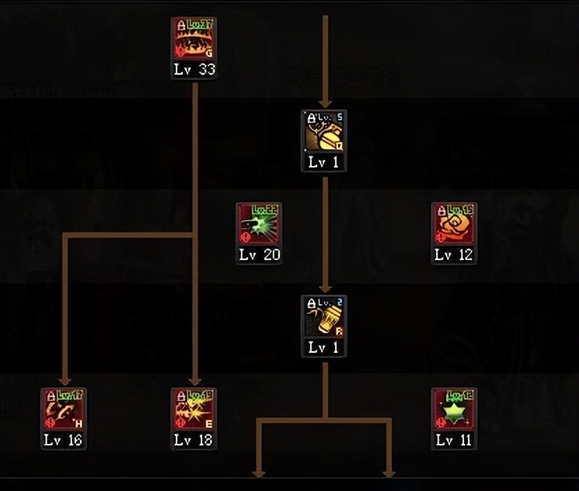 dnf新手职业推荐,dnf新手玩职业推荐