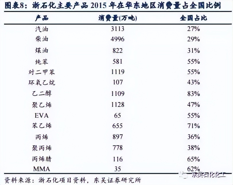 全国最大的石化基地排名,舟山龙盛浙石化镇海炼化