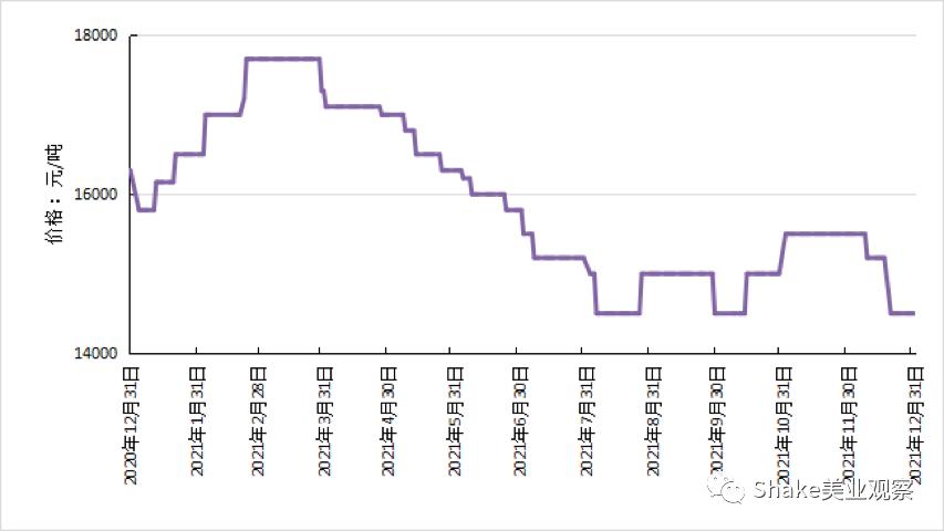 绿色纤维推动医美乏力，奥园美谷化纤业务陷困