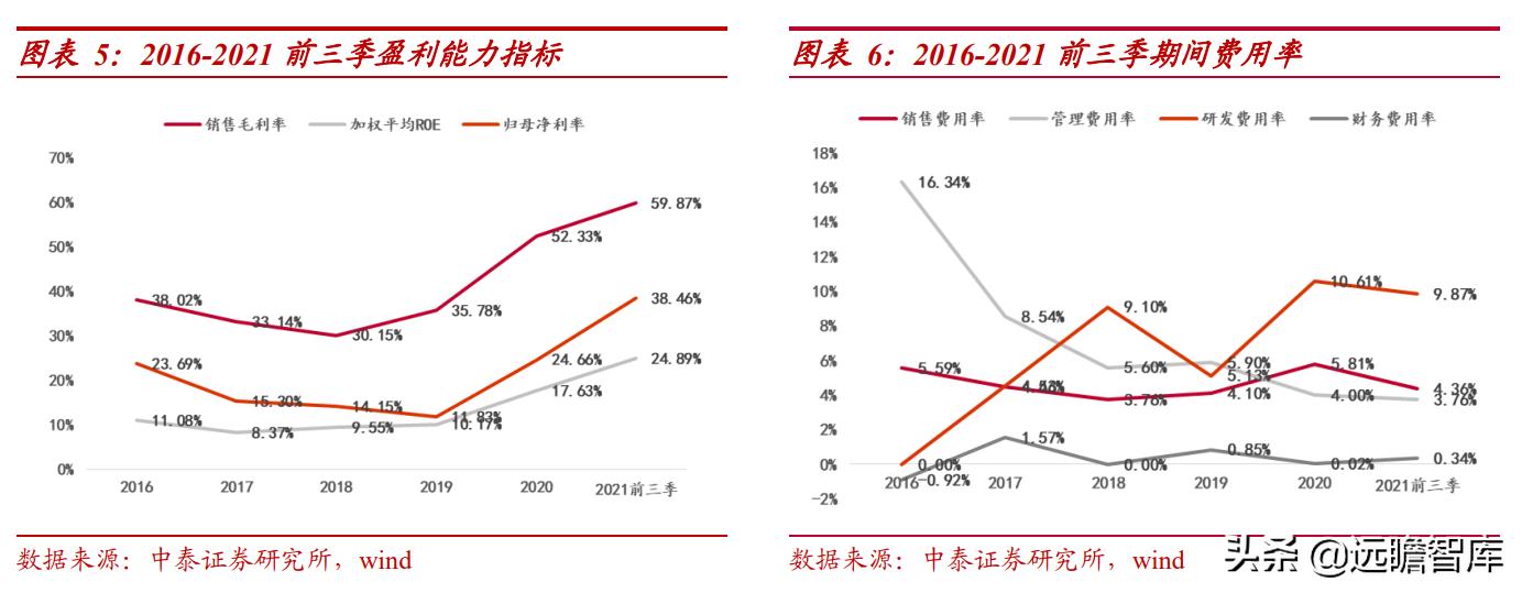 紫光国微特种集成电路,紫光国微特种集成电路市场占有率