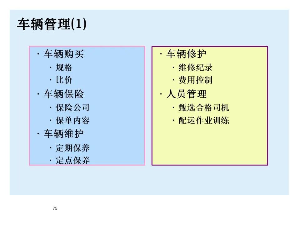 BMW制造物流管理教材