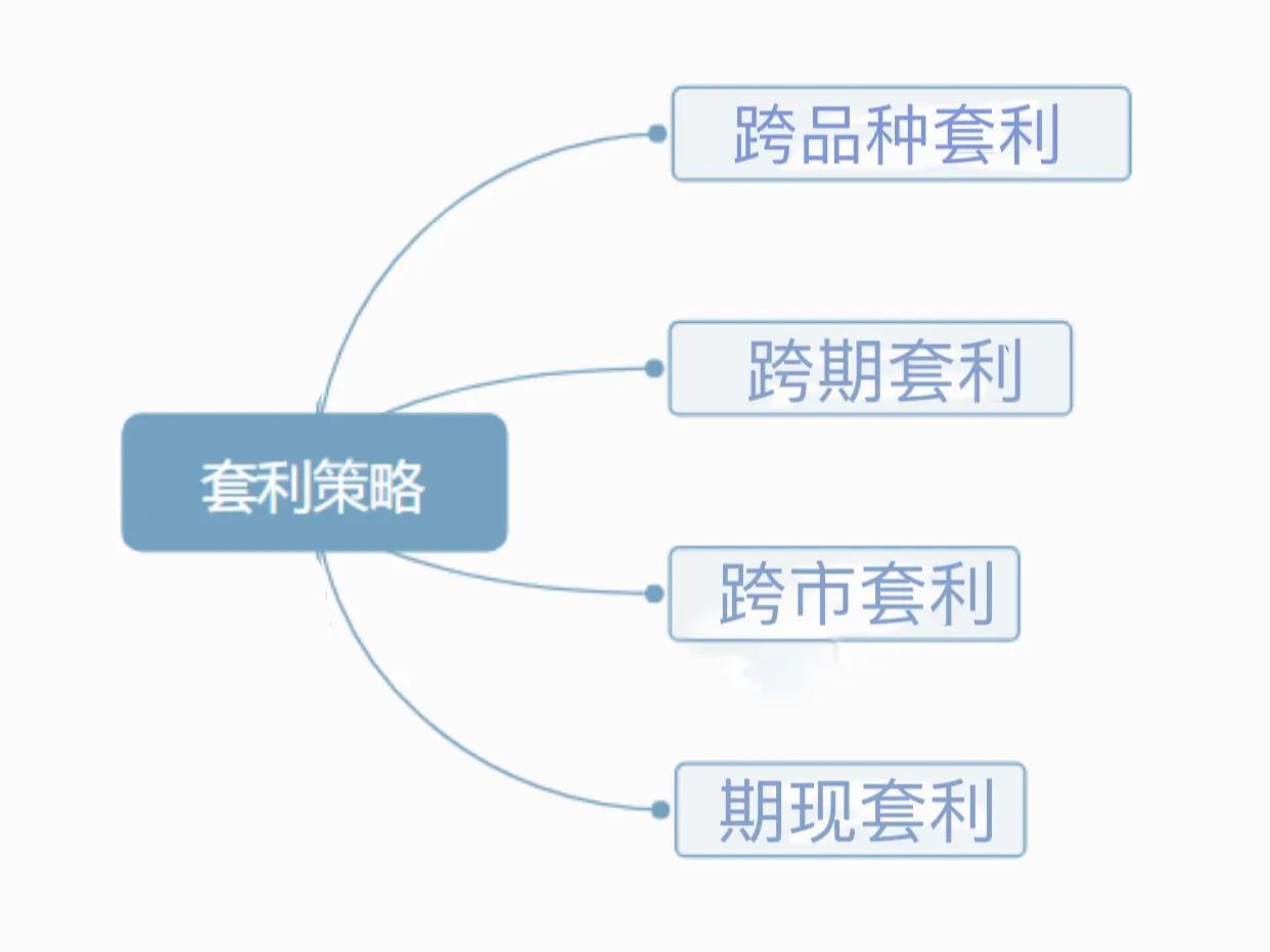 三种行之有效的套利操作方法,什么是期货的套利操作