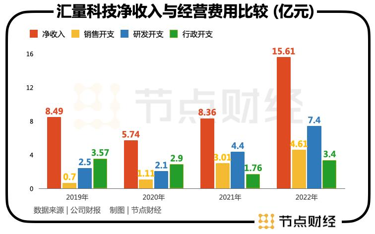 汇量科技帮助什么公司推广了一亿,汇量科技发力短视频业务