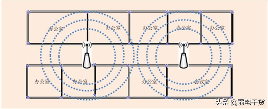 办公楼无线wifi覆盖方案,1000平方办公场所无线覆盖方案