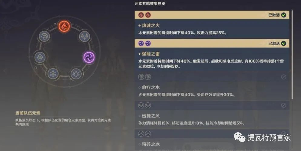 原神水系主c强度排名,原神枫丹两个水系角色有什么效果