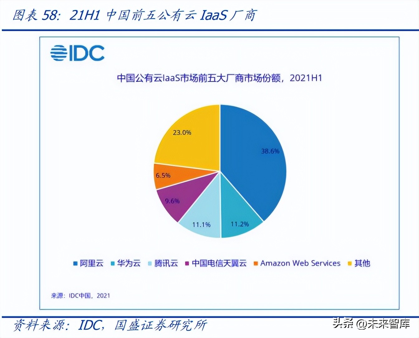 2023年通讯行业5g分析,5g时代风口下行业发展