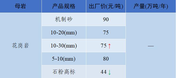 上海砂石价格报价表,上海2023年砂石价格走势