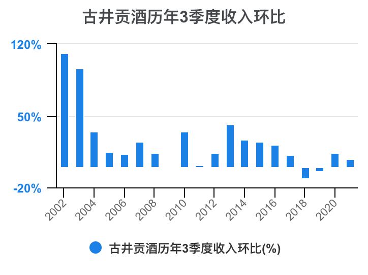 古井贡酒财务分析,古井贡酒财务分析论文