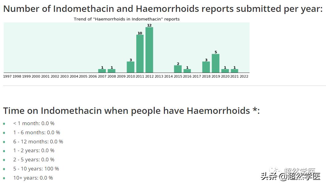 吲哚美辛栓能治内痔疮吗,吲哚美辛栓可以缓解痔疮疼痛吗
