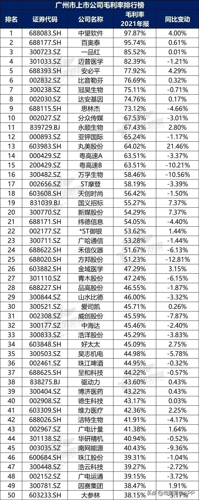 城市观察广州,a股上市城市百强排名
