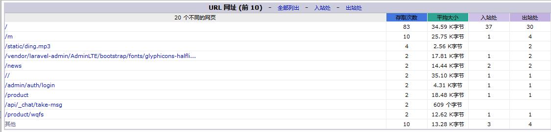 网站流量和曝光率高,网站流量下降那么多怎么解决