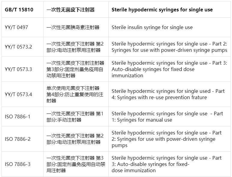 医用一次性检测耗材,一次性医疗耗材加工质量