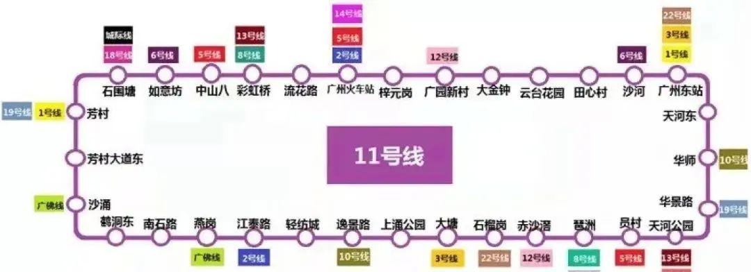 11号线全线贯通,广州十一号线2023年全线开通吗